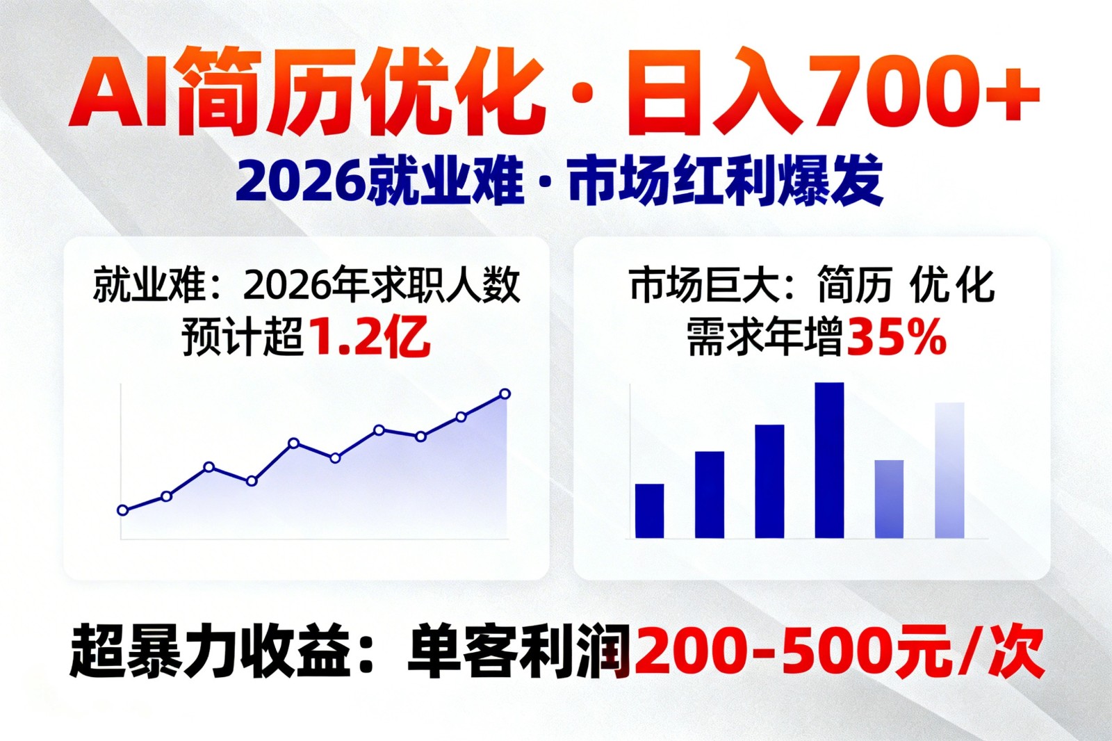 AI优化简历，日入700+，2026就业难，市场巨大，超暴力！-初遇