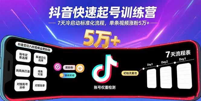 抖音快速起号训练营,7天冷启动标准化流程,单条视频涨粉5万+-初遇
