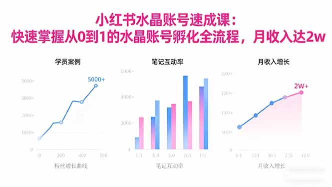 2025小红书水晶账号速成课:快速掌握从0-1水晶账号孵化全流程,月收入达2w-初遇