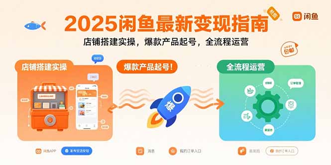 2025闲鱼最新变现指南:店铺搭建实操,爆款产品起号,全流程运营-初遇