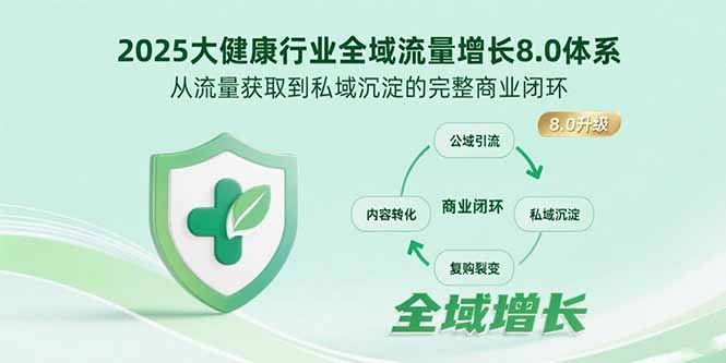 2025大健康行业全域流量增长8.0体系,从流量获取到私域沉淀的完整商业闭环-初遇