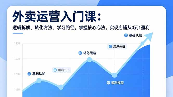 外卖运营入门课，逻辑拆解、转化方法、学习路径，掌握核心心法，实现店铺从0到1盈利-初遇