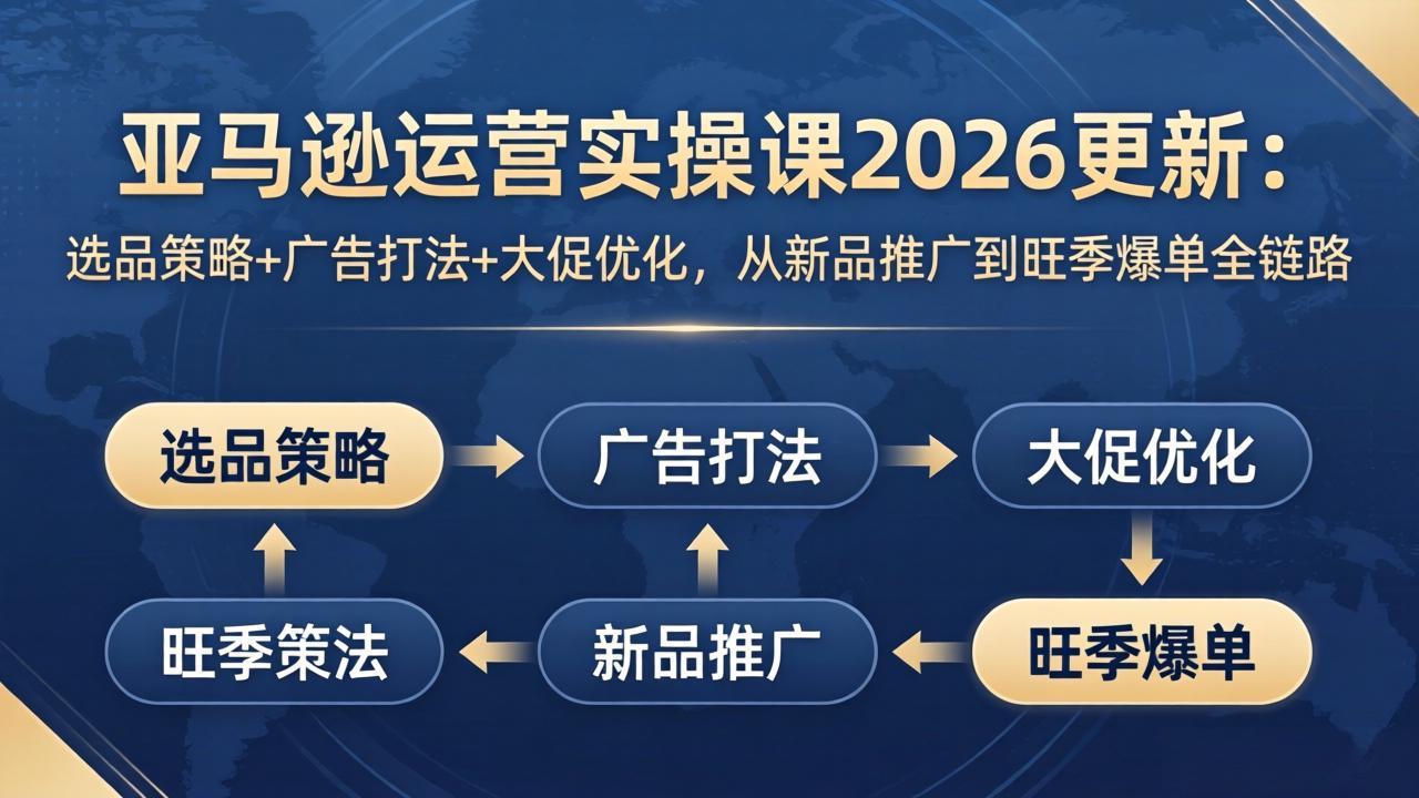 亚马逊运营实操课2026更新：选品策略+广告打法+大促优化，从新品推广到旺季爆单全链路-初遇