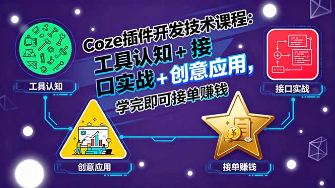 Coze插件开发技术课程:工具认知+接口实战+创意应用,学完即可接单赚钱-初遇