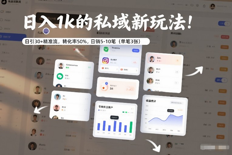 日入1k的私域新玩法：日引30+精准流，转化率50%，日销5-10笔(单笔3张)-初遇