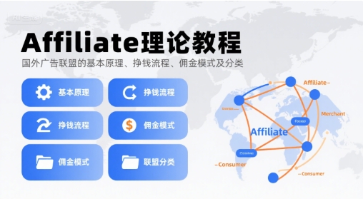 Affiliate理论教程,国外广告联盟的基本原理、挣钱流程、佣金模式及分类-初遇