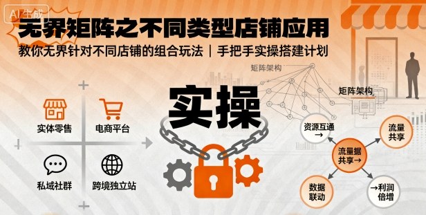 无界矩阵之不同类型店铺应用,教你无界针对不同类型店铺的组合玩法应用,手把手实操搭建计划-初遇