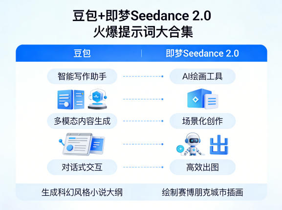豆包+即梦Seedance 2.0，市面上卖的比较火爆的提示词大合集-初遇