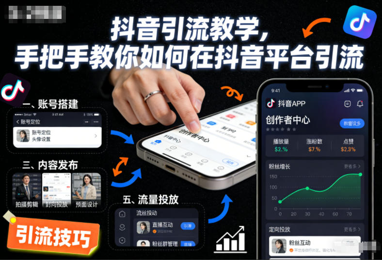 抖音引流教学,手把手教你如何在抖音平台引流-初遇