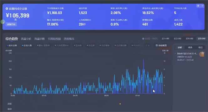 图片[1]-日赚6000+！抖音小时达Ai无人直播躺赚新风口，0门槛吃官方亿级流量！-初遇