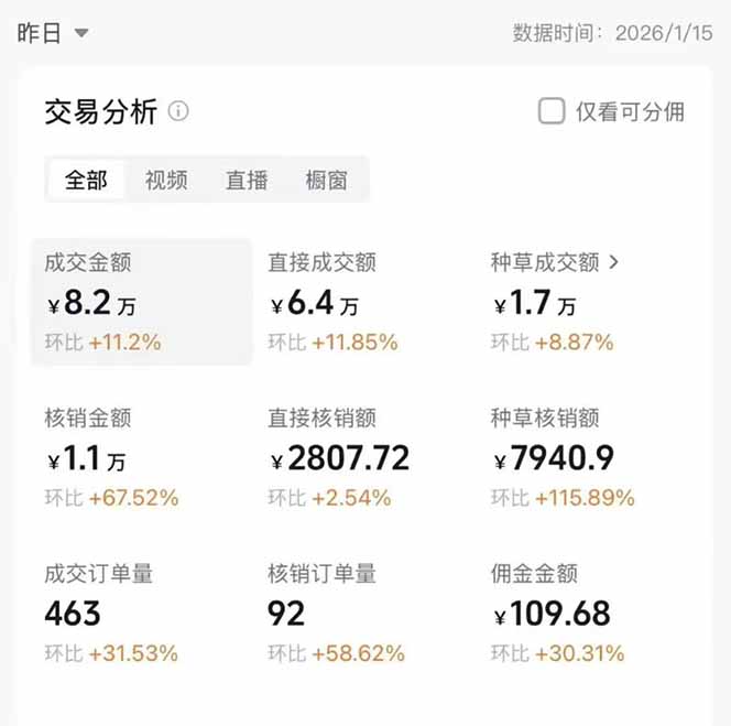 图片[1]-2026带货天花板赛道，不露脸，不直播，一分钟一条作品，单日收益1000+，小白轻松上手-初遇