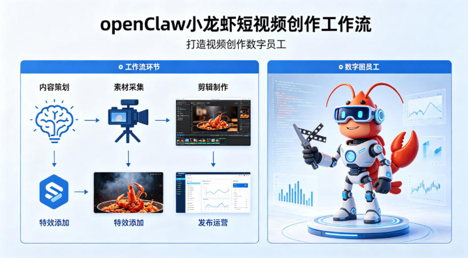 openClaw小龙虾搭建短视频创作工作流，打造视频创作数字员工-初遇
