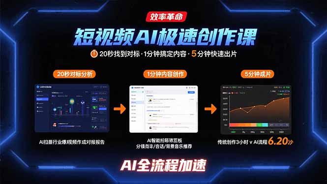 短视频AI极速创作课：20秒找到对标，1分钟搞定内容创作，5分钟快速出片-初遇