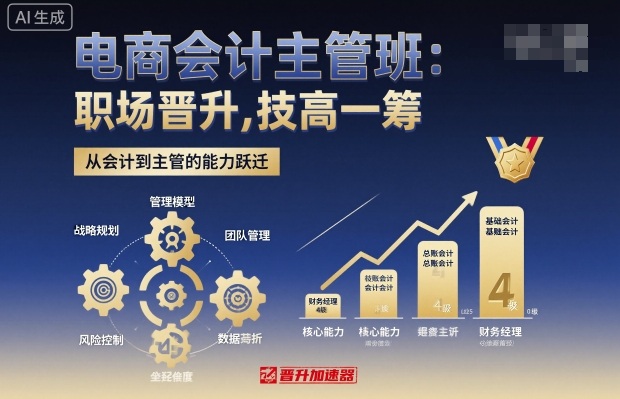 电商会计主管班,职场晋升,技高一筹-初遇