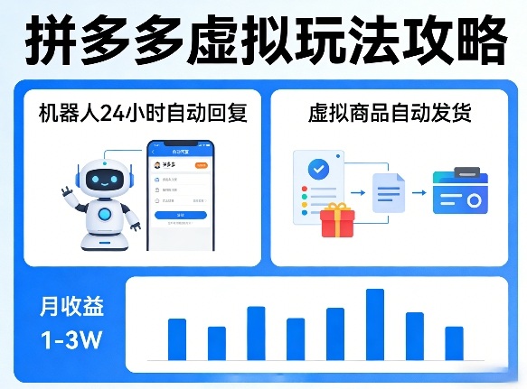 没人告诉你的拼多多虚拟玩法，机器人回复+发货，月搞1-3W【揭秘】-初遇