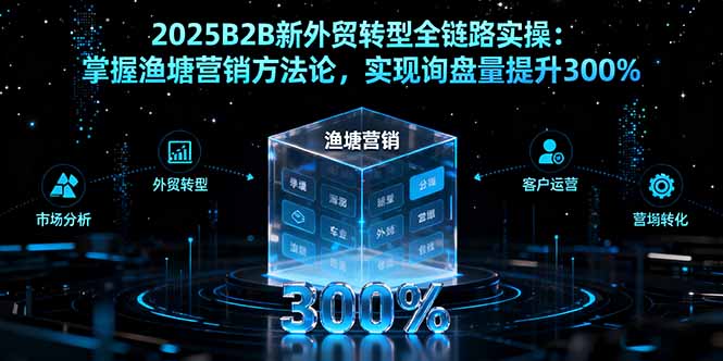 2025B2B新外贸转型全链路实操:掌握渔塘营销方法论,实现询盘量提升300%-初遇
