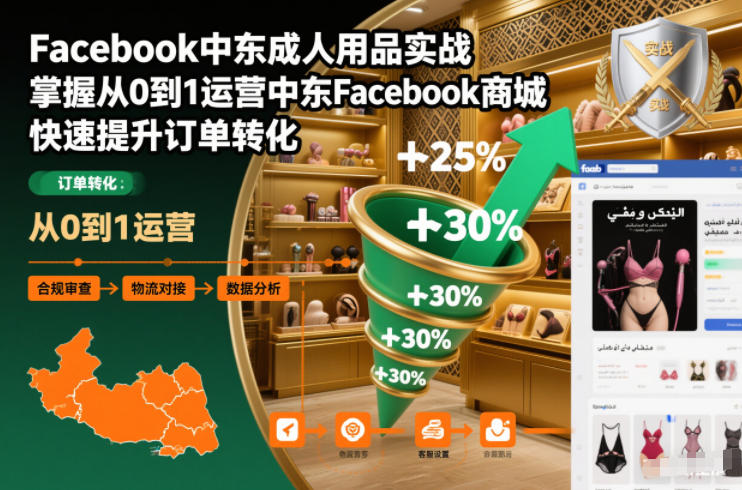 Facebook中东成人用品实战,掌握从0到1运营中东Facebook商城,快速提升订单转化-初遇