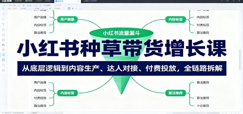 小红书种草带货增长课：从底层逻辑到内容生产、达人对接、付费投放，全链路拆解-初遇