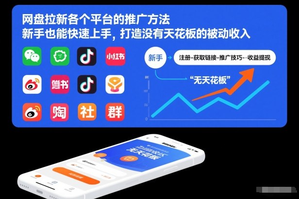 网盘拉新各个平台的推广方法，新手也能快速上手，打造没有天花板的被动收入-初遇