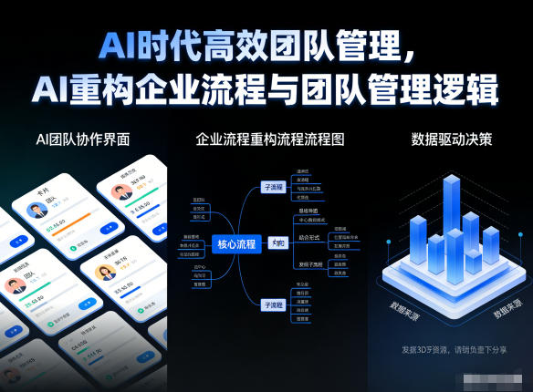AI时代高效团队管理，AI重构企业流程与团队管理逻辑-初遇
