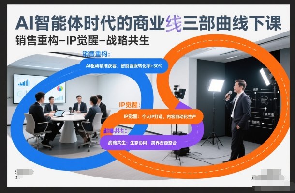 AI智能体时代的商业三部曲线下课，销售重构-IP觉醒-战略共生-初遇