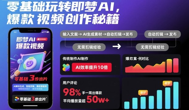 零基础玩转即梦AI,爆款视频创作秘籍-初遇