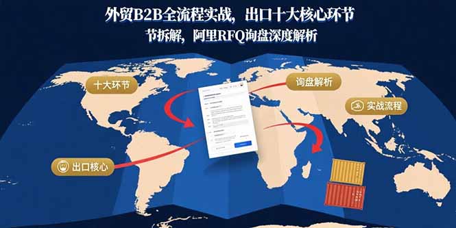 外贸B2B全流程实战,出口十大核心环节拆解,阿里RFQ询盘深度解析-初遇