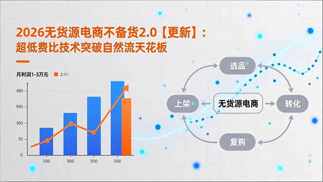 2026无货源电商不备货2.0【更新】：超低费比技术突破自然流天花板，单店月利润1-3万元-初遇