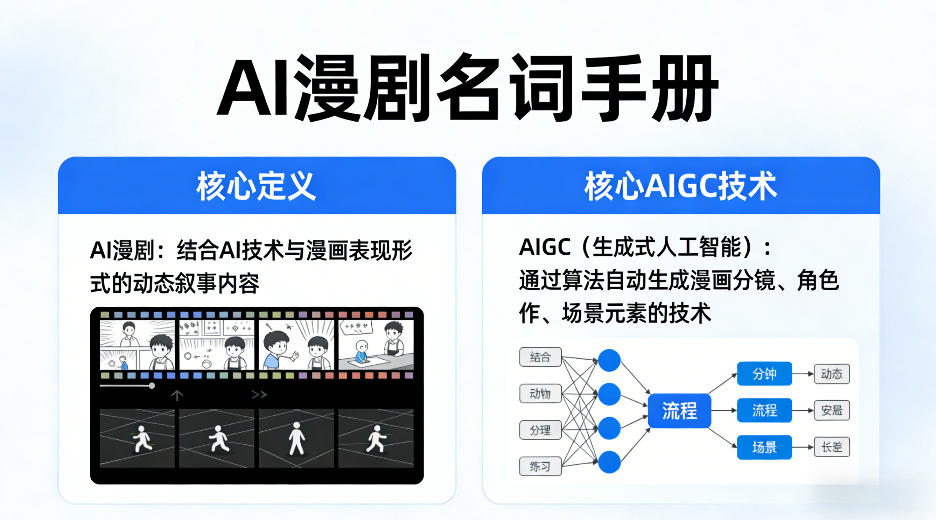 AI漫剧名词手册，分清AI漫剧核心定义，弄懂核心AIGC技术-初遇