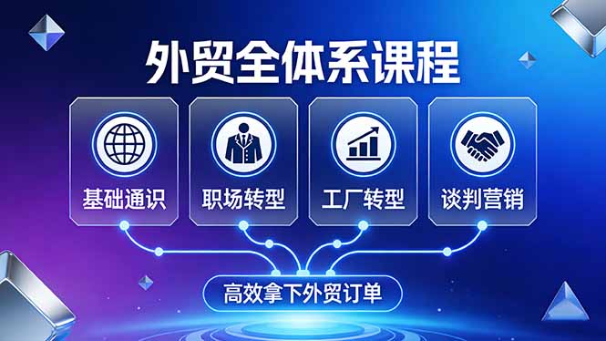 外贸全体系课程:覆盖基础通识+职场转型+工厂转型+谈判营销,一套流程帮你高效拿下外贸订单-初遇