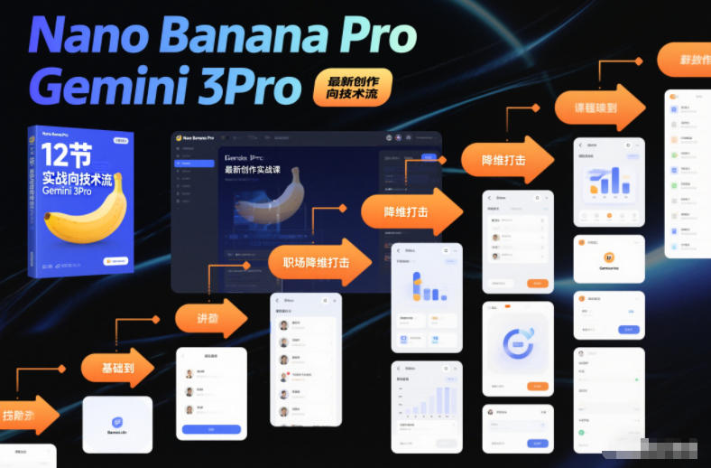 Nano Banana Pro Gemini 3Pro,最新创作实战课,12节实战向技术流,职场降维打击-初遇