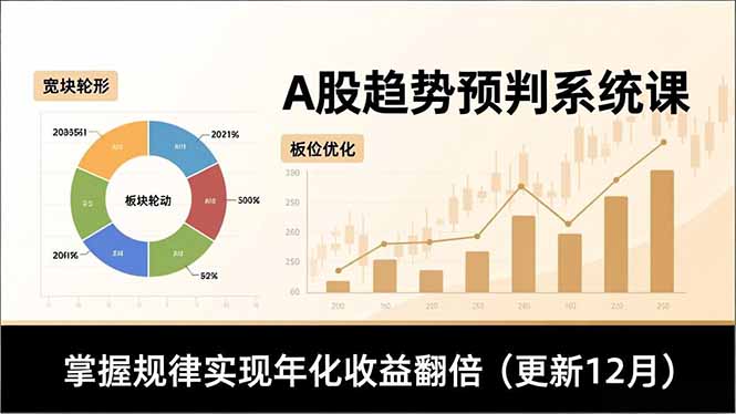 A股趋势预判系统课,多维分析、板块轮动、仓位优化,掌握规律实现年化收益翻倍(更新12月-初遇