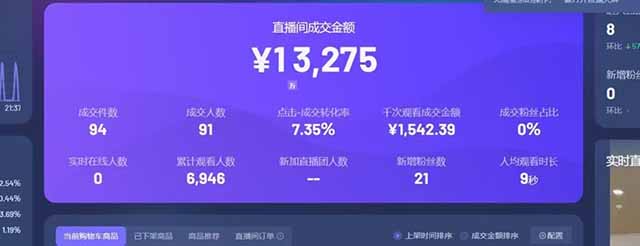 图片[1]-日赚6000+！抖音Ai无人直播躺赚新风口，0门槛吃官方亿级流量！-初遇