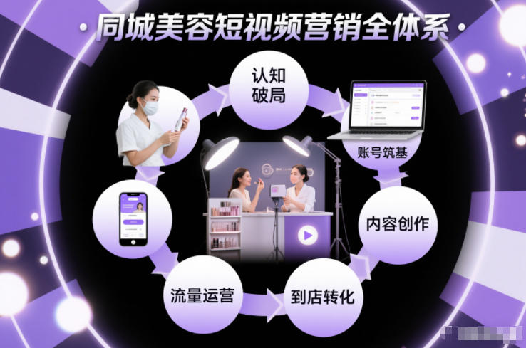 同城美容短视频营销全体系，从认知破局、账号筑基、内容创作、流量运营到到店转化的完整落地体系-初遇