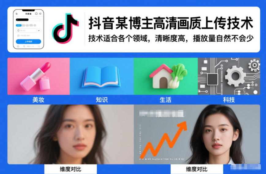 抖音某博主视频高清画质上传技术，技术适合各个领域，清晰度高，播放量自然不会少-初遇