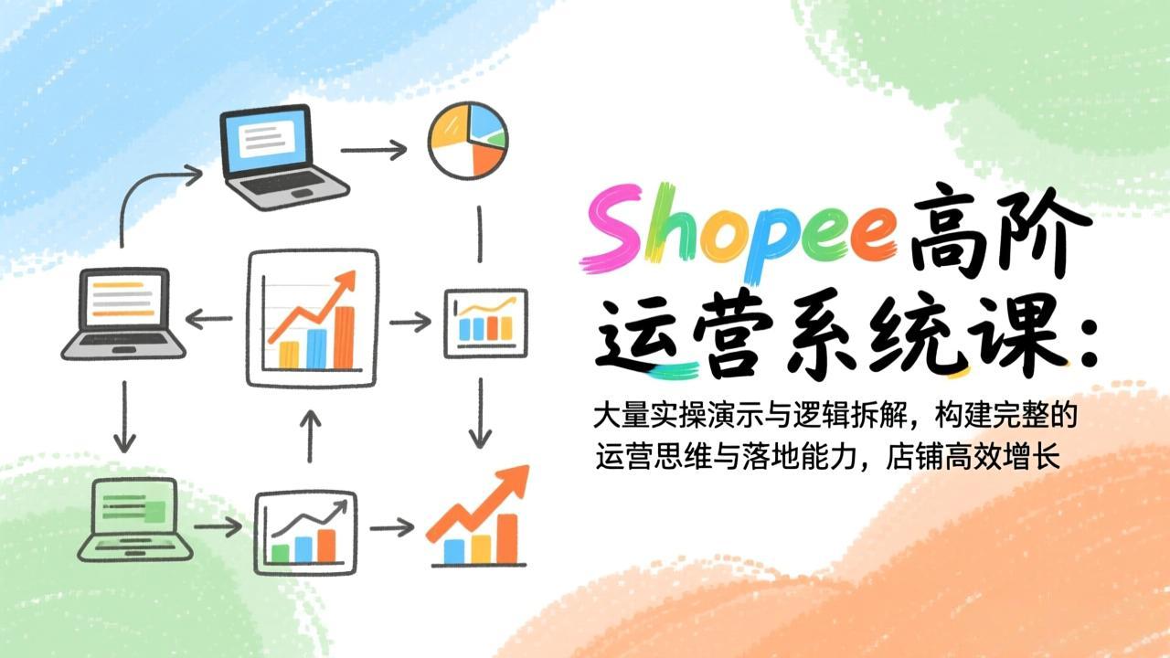 Shopee高阶运营系统课：大量实操演示与逻辑拆解，构建完整的运营思维与落地能力，店铺高效增长-初遇