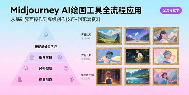 Midjourney AI绘画工具全流程应用，从基础界面操作到高级创作-附配套资料-初遇